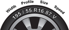 Tyre size search - 195/55 R16 87 V